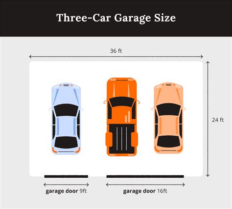 square footage 3 car garage.